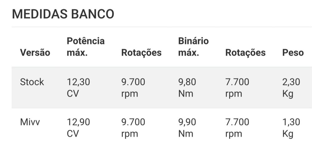 PONTEIRA MIVV ORIGINAL para duke 125, 390