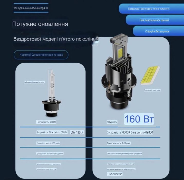 Xenon Led d2s d4s 160w автолампи