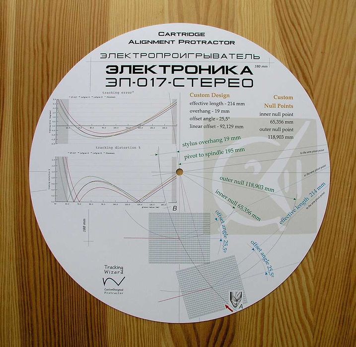 Шаблон для Электроника, Вега, Эстония, Арктур, Ария, Радиотехника