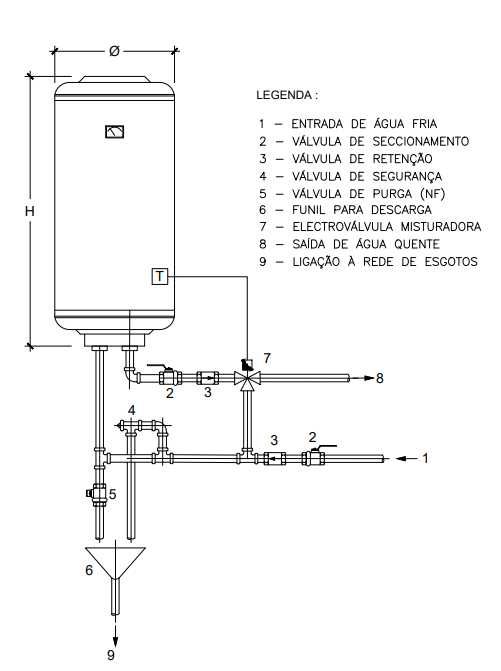 Engenheiro Projetista de Redes de Águas, Esgotos, Gás e AVAC