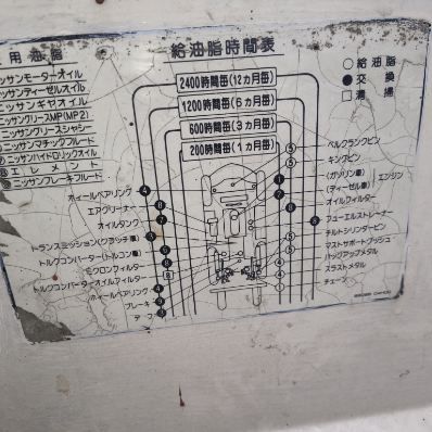 Wózek widłowy Nissan