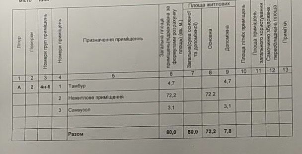 Без комісії! Продаж комерційної нерухомості. Окремий вхід. Неж/ф.