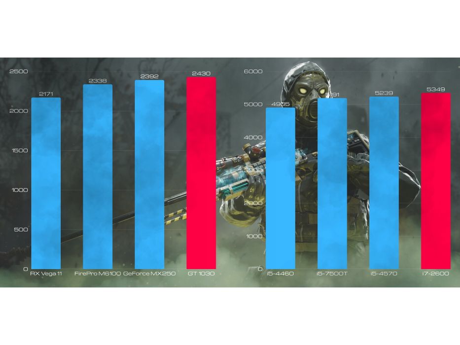 komputer gamingowy bsg venom v4 intel core i7 16gb 1000ssd win10 pro