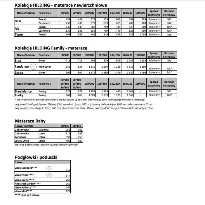 Materace od HILDING tylko u Króla Materacy » gwarancja najniższej ceny