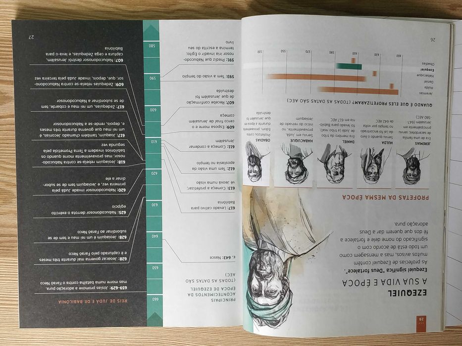 A Adoração Pura de Jeová e Restaurada - Livro