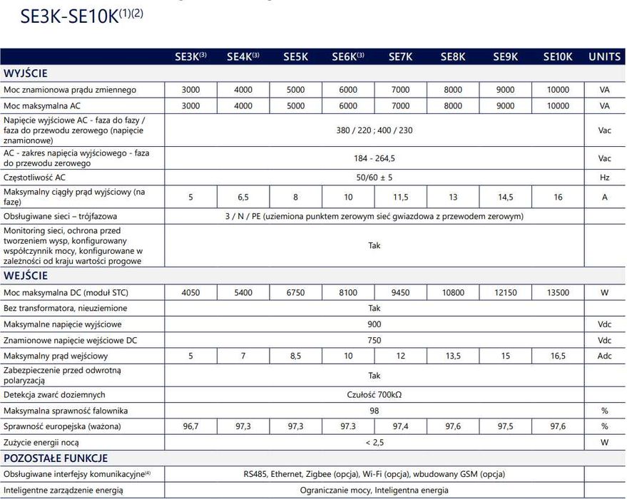 Inwerter SOLAREDGE SE9K WIFI RW0TEBEN4 / Nowe/ Gwarancja 8 lat / OSTATNIE SZTUKI