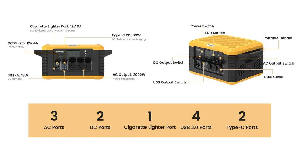 Зарядна станція MP2000 PowerSec FJDynamics ДБЖ UPS Акумулятор Інвертор