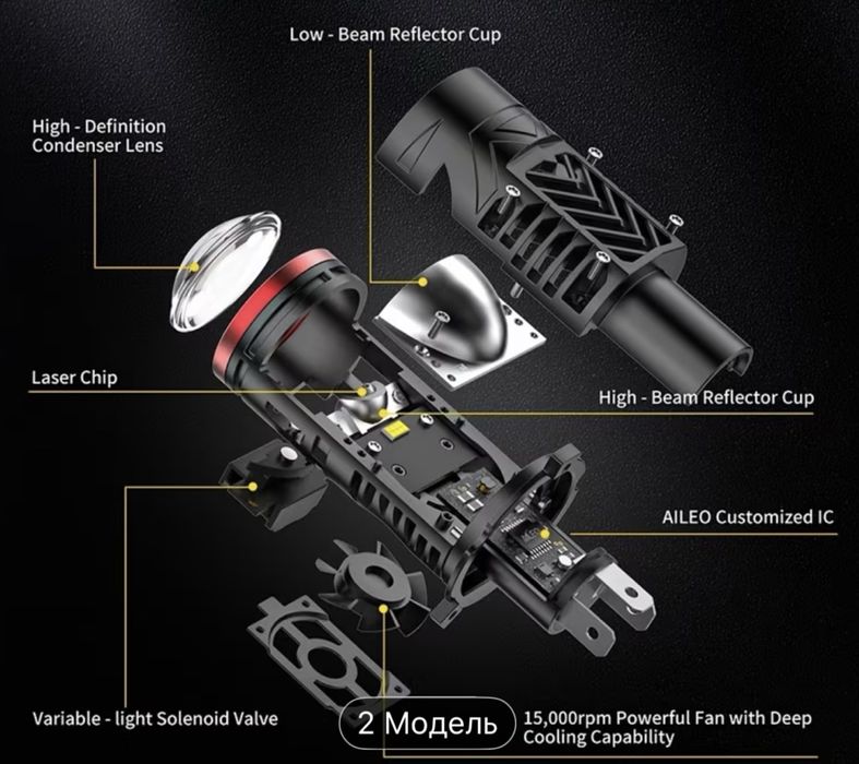LED міні лінзи H4