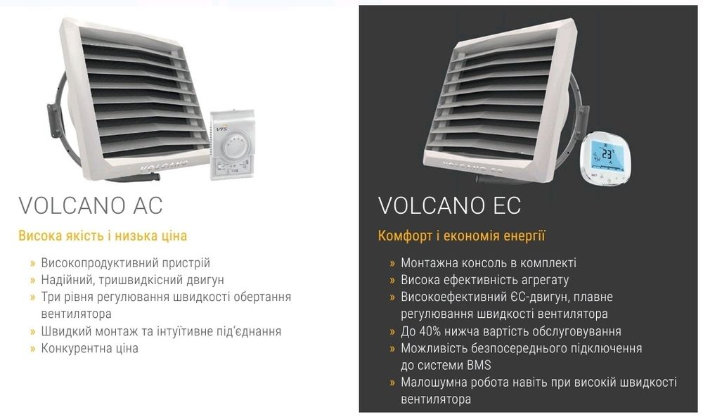 Тепловентилятор Volcano VR MINI AC/EC 3-20 кВт