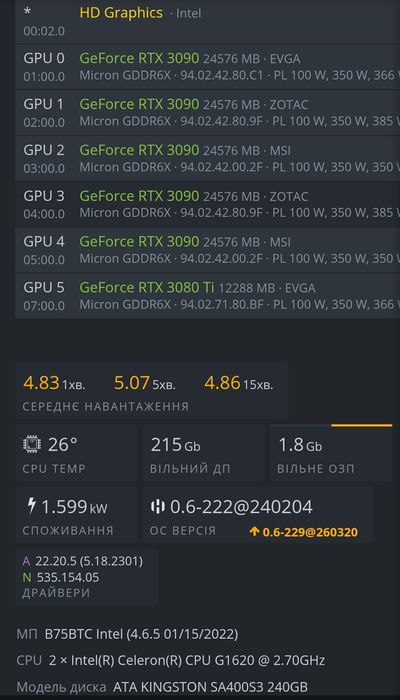 Ферма 5*GeForce RTX 3090 та 1* RTX 3080 Ti