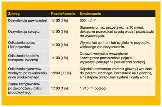 Virkon S 5kg - dezynfekcja ogólna biobójczy