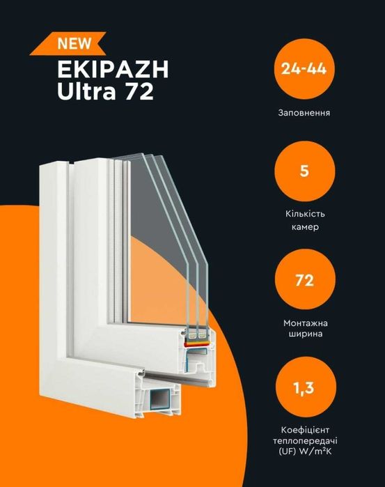 Вікна за 4 ДНІ, VEKA, WDS, Ekipazh, Металопластикові вікна, Двері