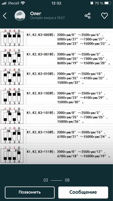 Комутатор Nibbi power recing