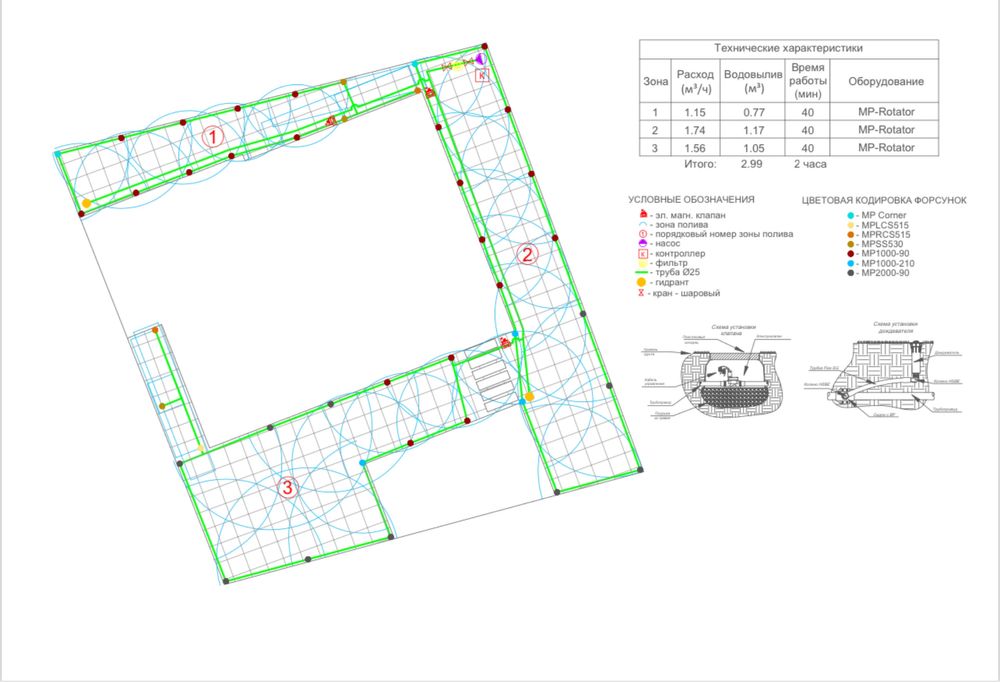Обработка растений. Автоматический полив. Рулонный газон. Садовник.