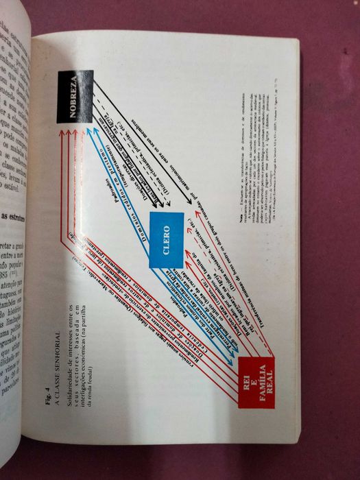 História Económica de Portugal - Armando Castro (3 Volumes)