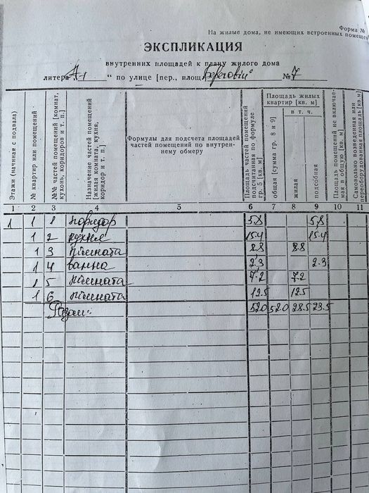 Будинок хата в селі