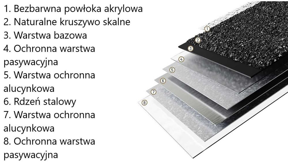 Dachówka , blacha z posypką , z kruszywem skalnym BLIZZARD BTR SYSTEMS