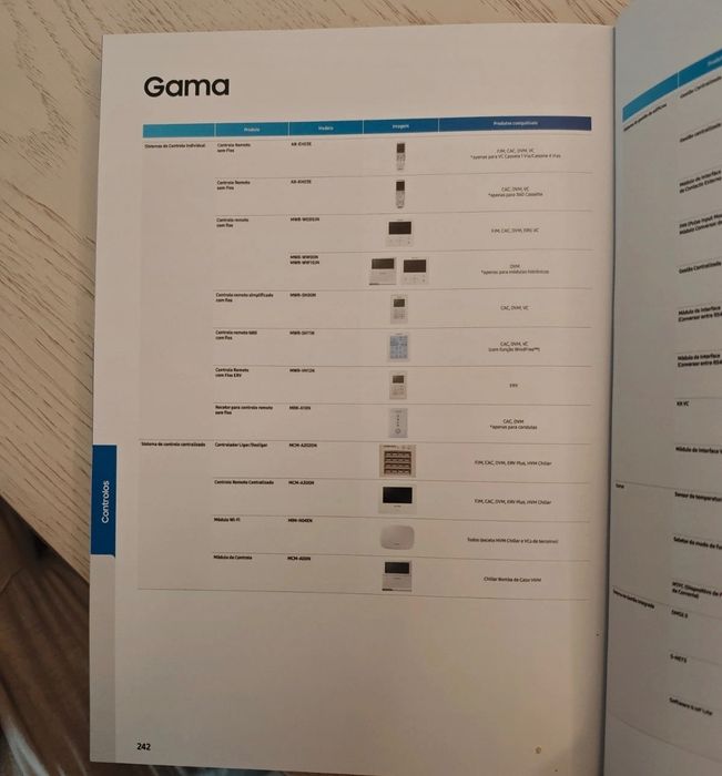 Controlo remoto ar condicionado Samsung