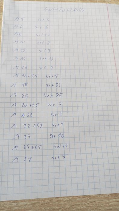 Wyprzedaż gwintowników fwp stare zapsy