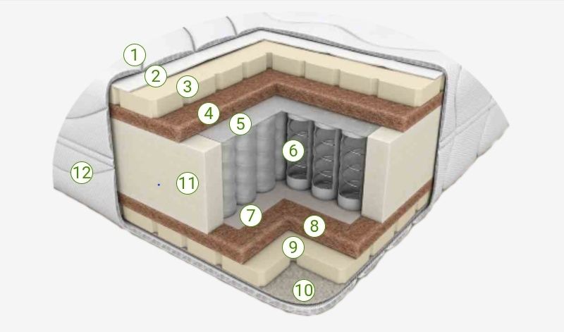 Двуспальный Ортопедический Матрас Ортопедичний Матрац Пружинний Блок