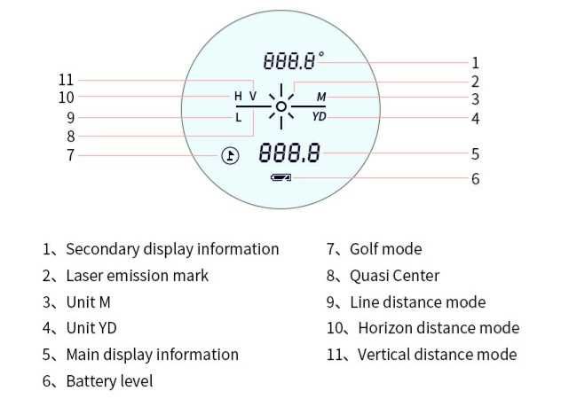 Лазерный дальномер Artbull LS-1000 м с угломером Лазерний далекомір