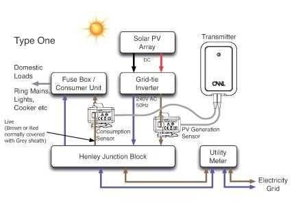 OWL Intuition-pv + Y-Cable Kit - Single-Phase Photovoltaic Solar Self-Consumption64286265126530124