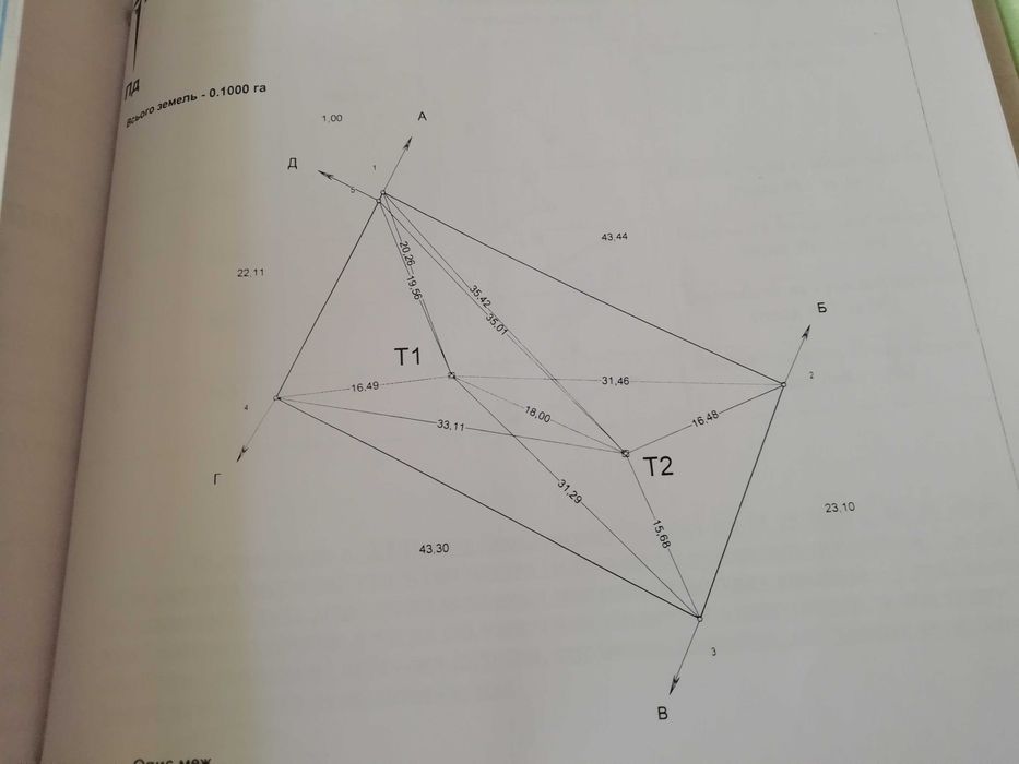 Продам земельну ділянку
