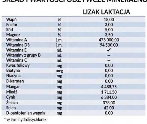 Lizak Mineralny dla Krów Mlecznych 20kg Laktacja Melasowany
