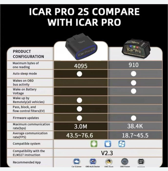 Автосканер Діагностика Icar Pro 2S Vgate Для всіх авто