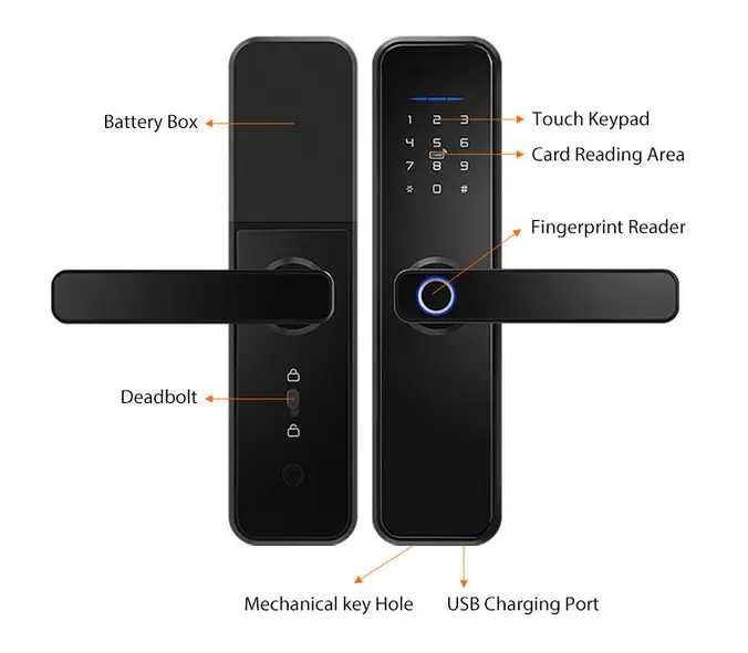 Смарт замок для квартири з відбитком пальця, smart lock для квартири з кодовою панеллю замок з відбитком пальця