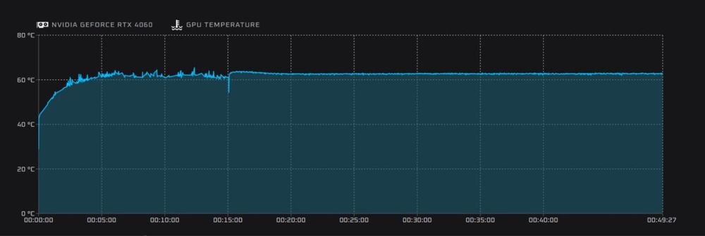 ПРОДАМ МАЙЖЕ НОВИЙ ПК i5-12400F + RTX 4060 (8GB)