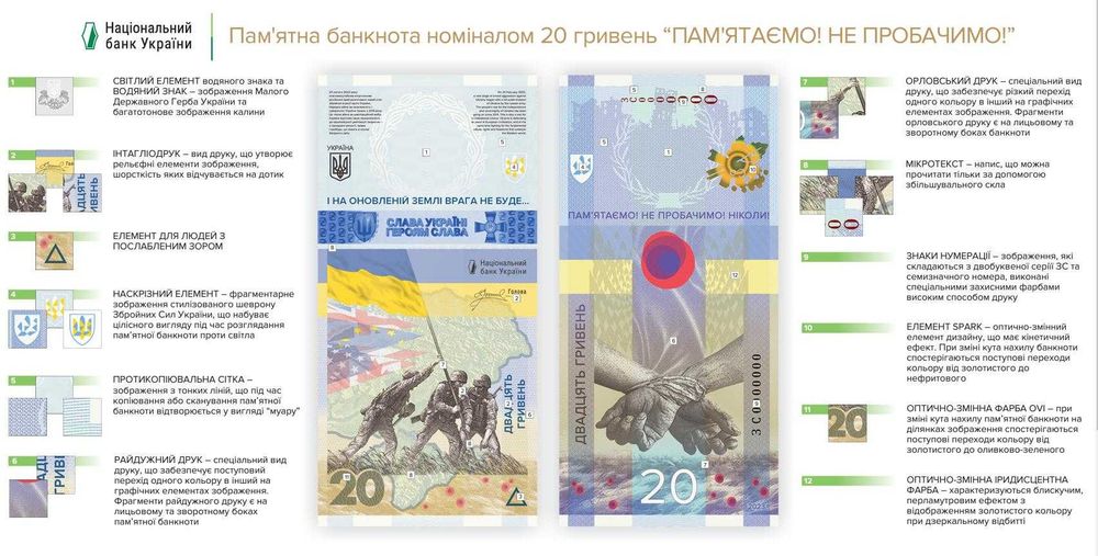 Банкнота купюра 20 гривень Пам’ятаємо! Не пробачимо! 2023