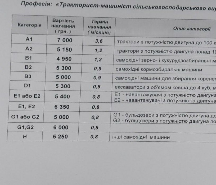 Права тракториста, навчання тракторист-машиніст