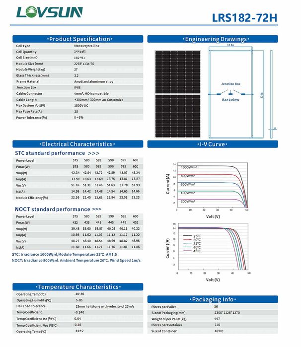 Сонячна панель LOVSUN LRS182-72H 585W