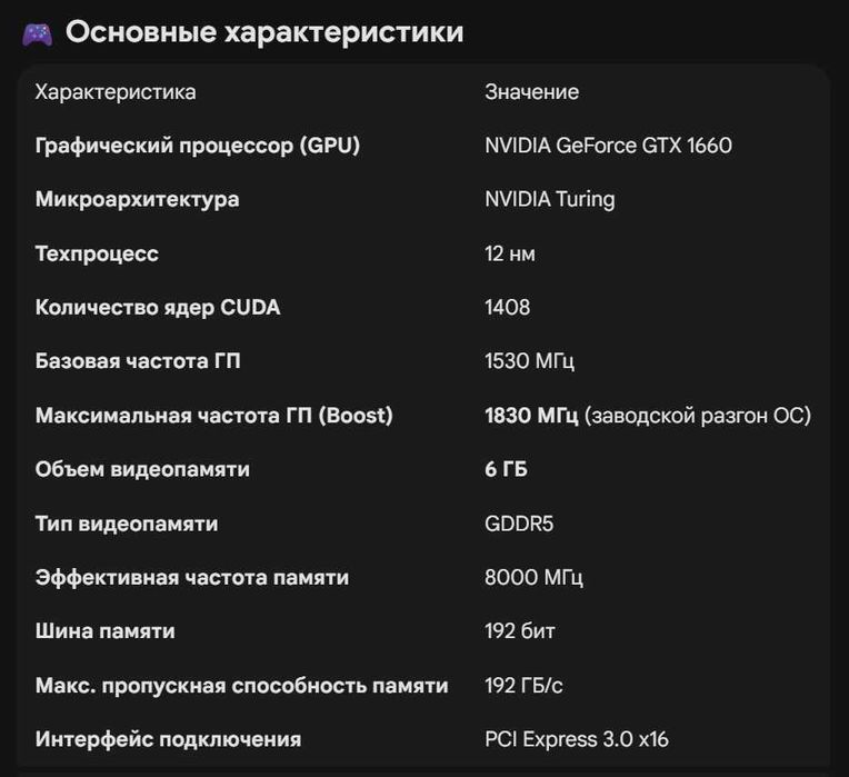 Відеокарта GeForce GTX 1660 OC