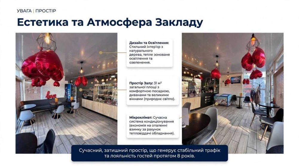 Продається Кавʼярня — Чистий прибуток 32 258 грн/міс. Окупність 13 міс