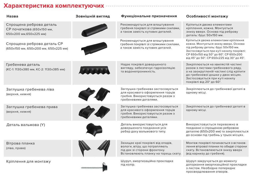 Шифер 1750х1130 серый, графит, бордо, коричневый  (Ивано-Франковск)