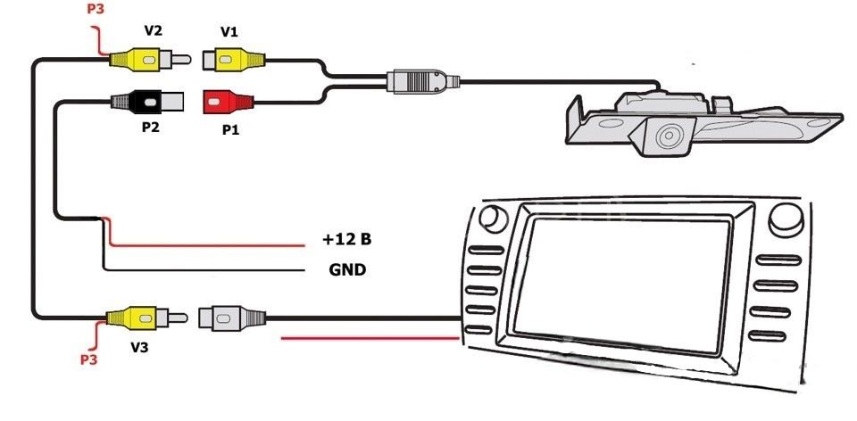 Câmara de marcha-atrás Auto