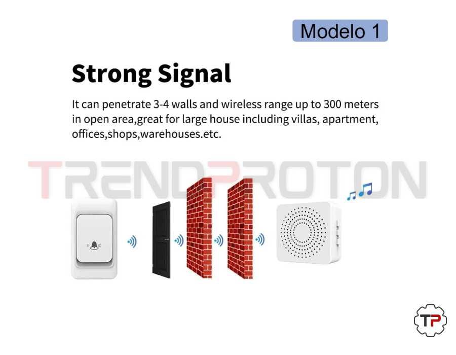 Wireless Smart Doorbells64286621554435123