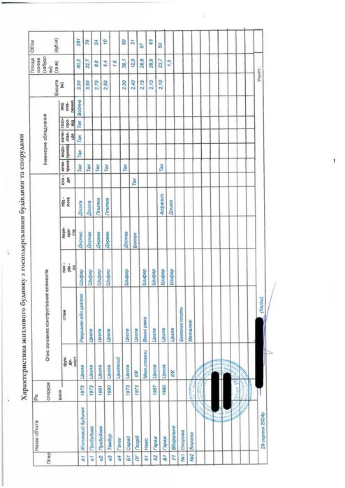 Будинок у центрі селища Варва Прилуцького району Чернігівської області