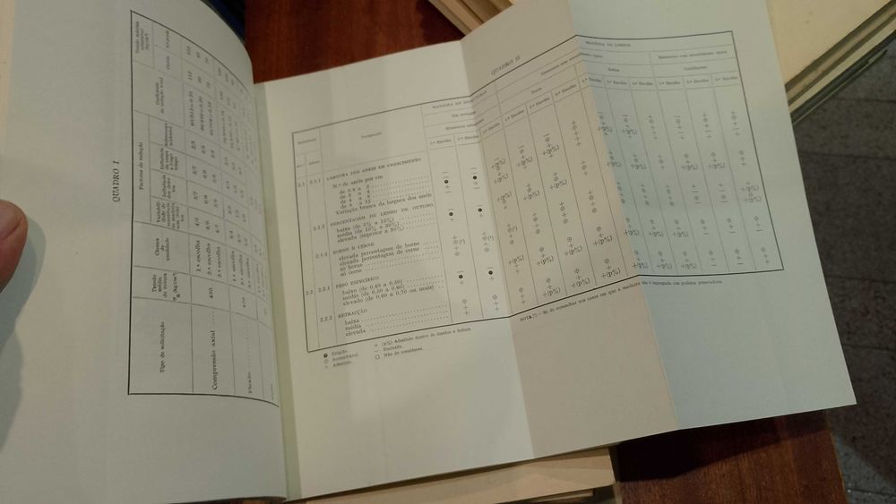 Comunicações apresentadas ao II Congresso da Indústria Portuguesa