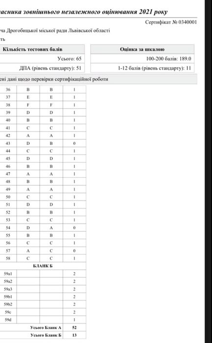 Репетитор з англійської від А1 до С2 , ЗНО/НМТ/ЄВІ, CAE, CPE, IELTS