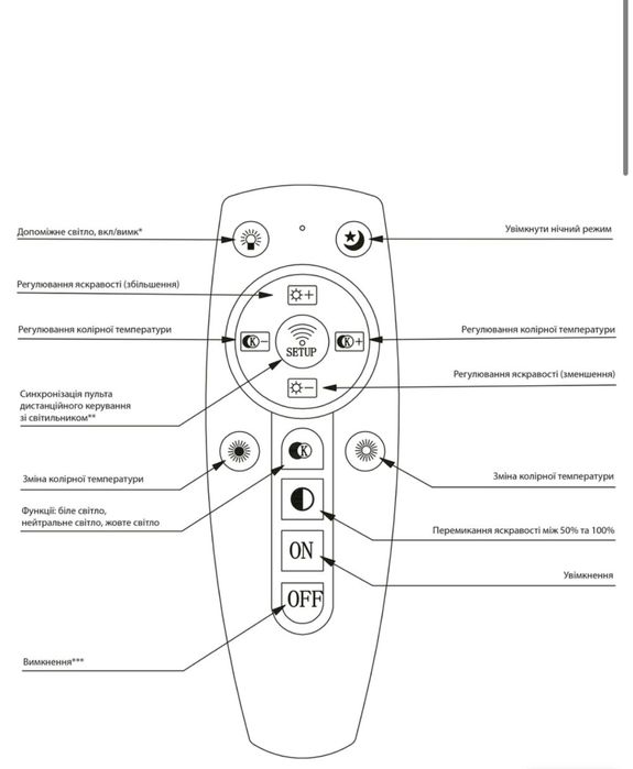 Світлодіодні великі світильники (люстро)  LED Solo на пульту, НОВИЙ
