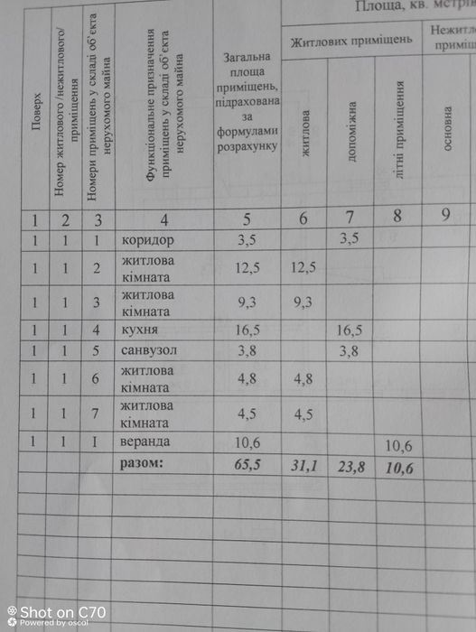 Продам будинок