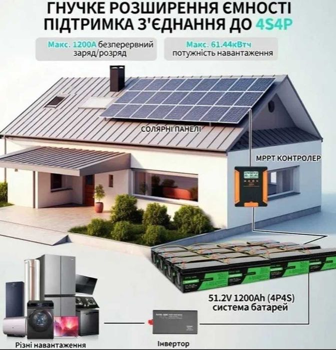 Акумулятор 300 Ah літій-залізо-фосф батарея BMS Datouboss lifepo4 12 V