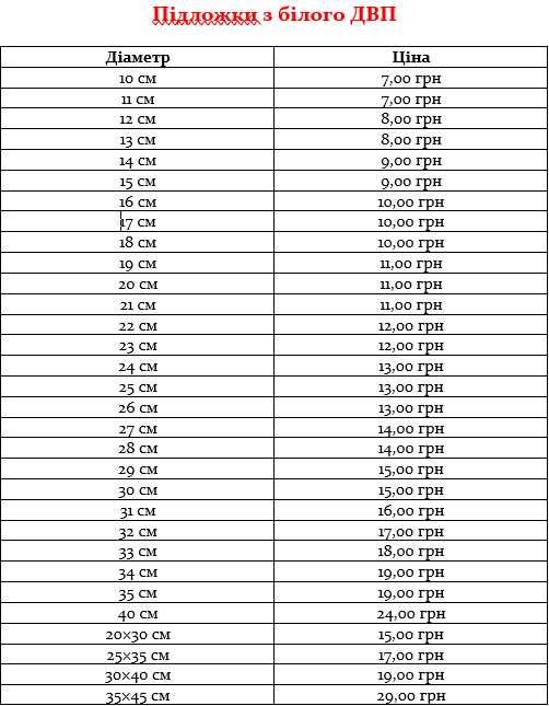 Підложки під торт