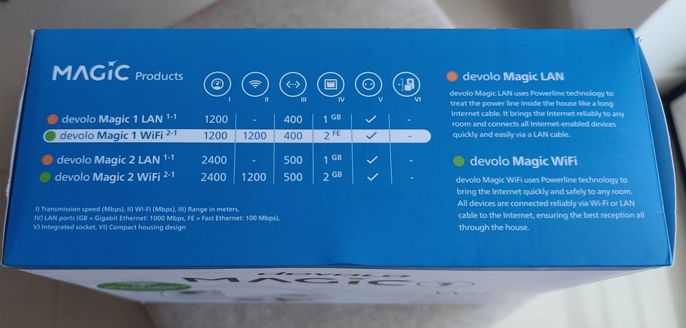Devolo Magic 1 WiFi Starter Kit (2-1-2) – Como Novo / Excelente Estado