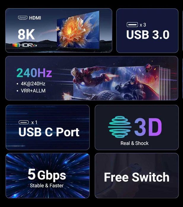Переключатель на 4 компьютера HDMI 2.1 Ugreen 8k 60hz 4k 120hz KVM