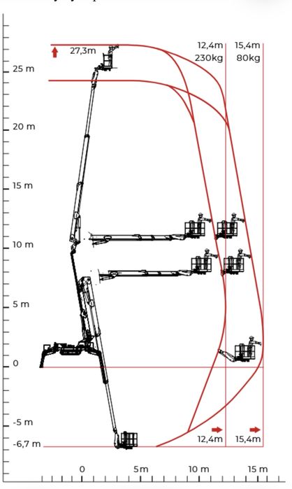 Podnośnik koszowy CMC 27m