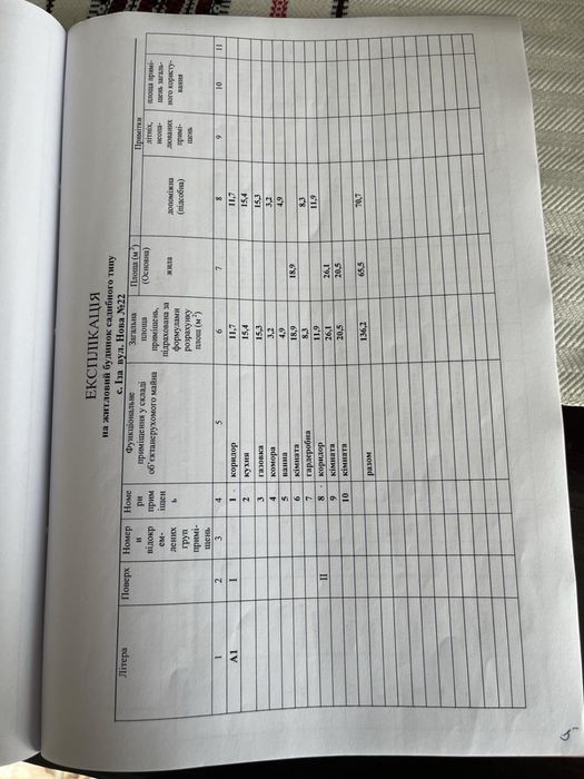 Продається будинок в с.Іза